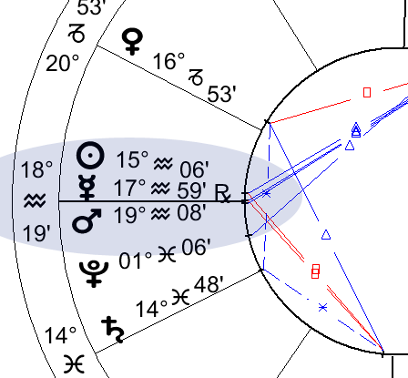 Quão exato precisa ser o seu horário de nascimento para calcular seu Mapa  Astral?