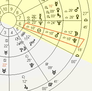 Mapa da Petrobras com planetas progredidos e arcos solares.