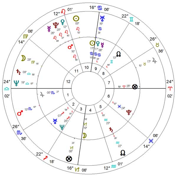 Carta astrológica da morte de Evita Perón.
