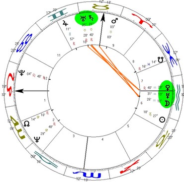 A conjunção entre Saturno e Urano na casa X e o stellium em Aquário entre as casas VI e VII