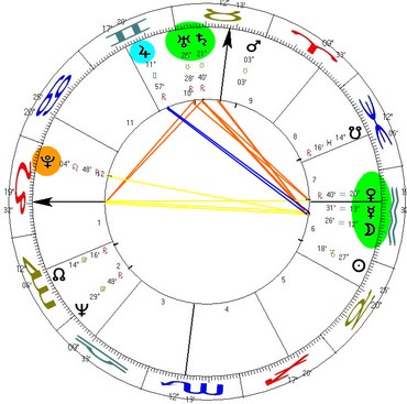O Ascendente, Plutão e Júpiter estabelecem relação direta com a quadratura entre o stellium em Aquário e Saturno-Urano
