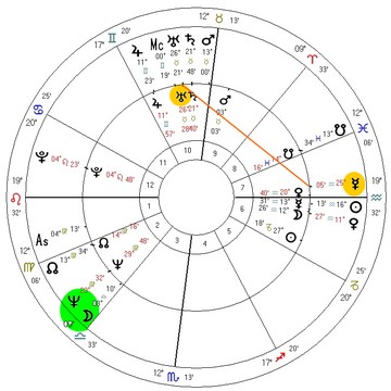 Na virada 1959-60 a Lua progredida aplicou conjunção a Netuno. Na conquista do ouro, Mercúrio progredido fez uma quadratura com Urano.