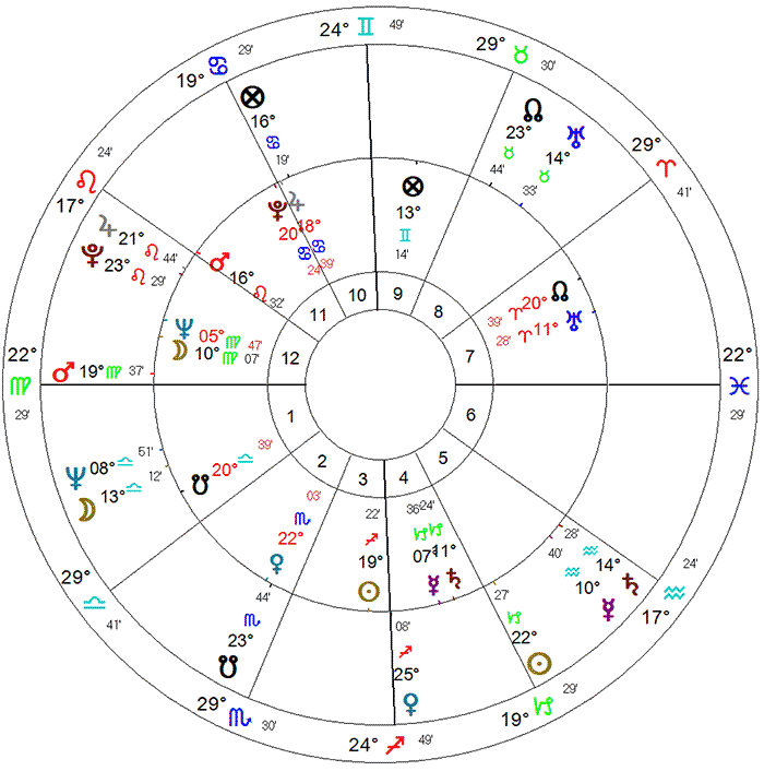 Silvio Santos - direções por arco solar na estreia do Programa Silvio Santos, em 1963