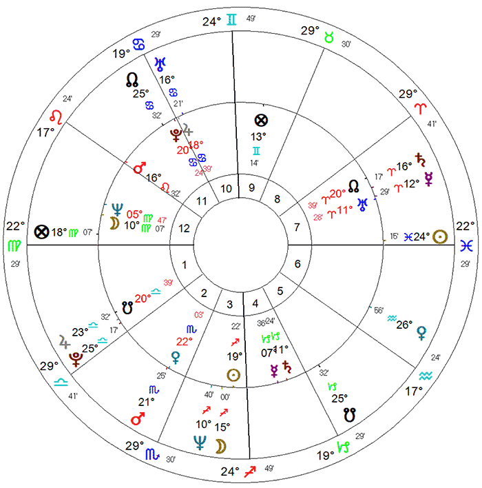 Arcos solares para morte de Silvio Santos