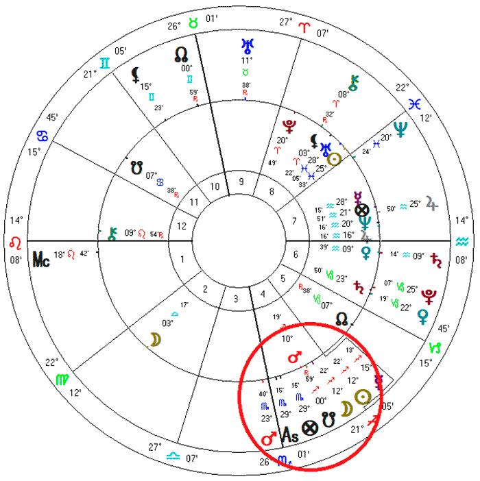 Eclipse solar total de 4.12.2021 sobre carta de Petrópolis