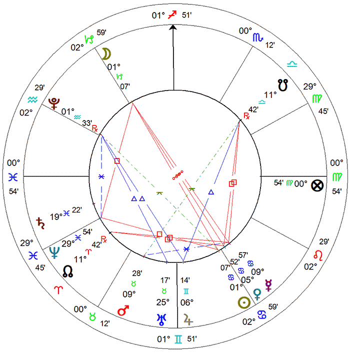 Lua Cheia em Capricórnio 2024