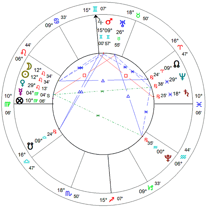 Lua Nova em Leão 2024