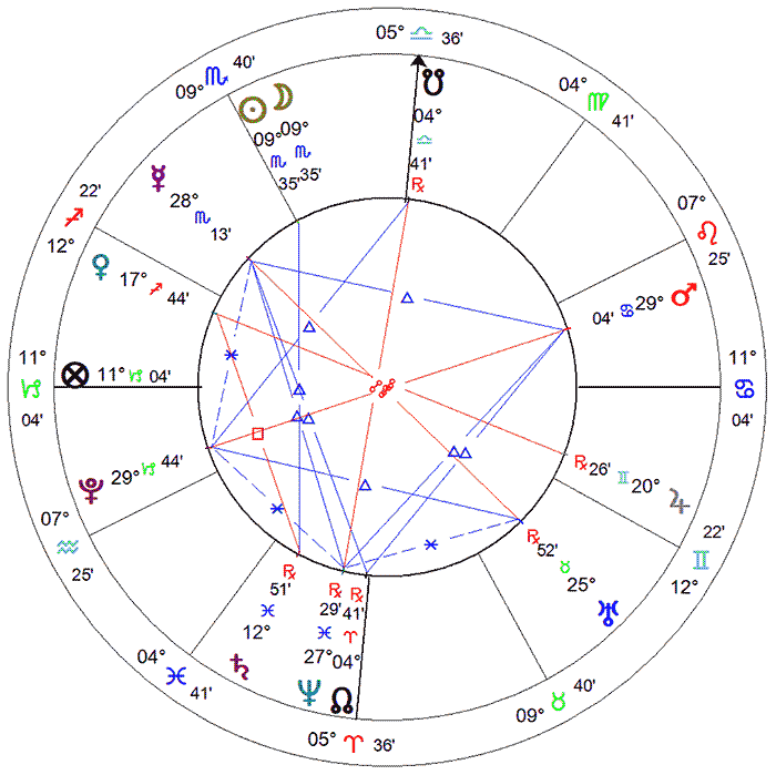 Lua Nova em Escorpião 2024