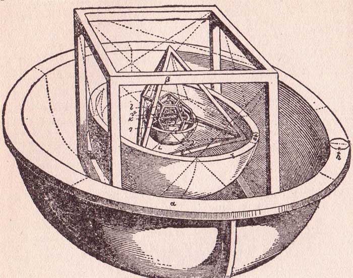 Kepler - órbitas dos planetas e sólidos de Platão