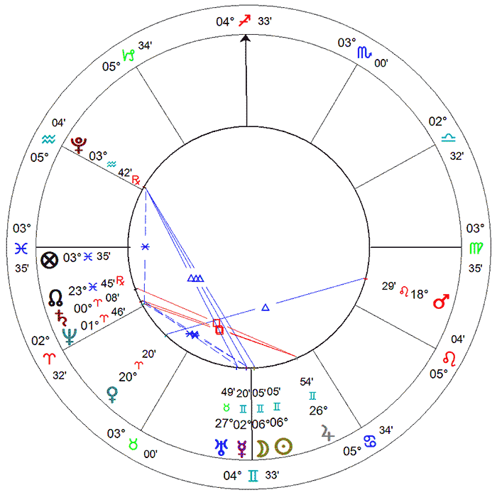 Lua Nova de Gêmeos 2025