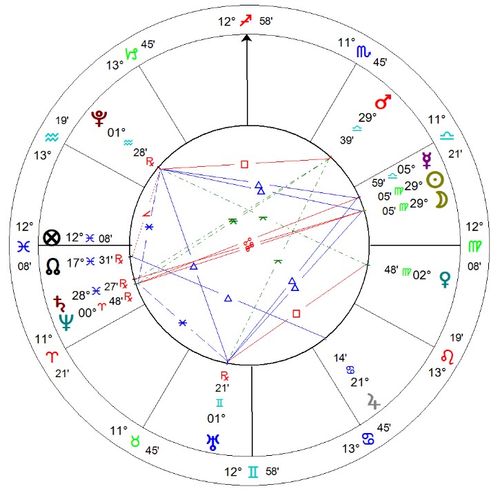 Lunação de 21.09.2025