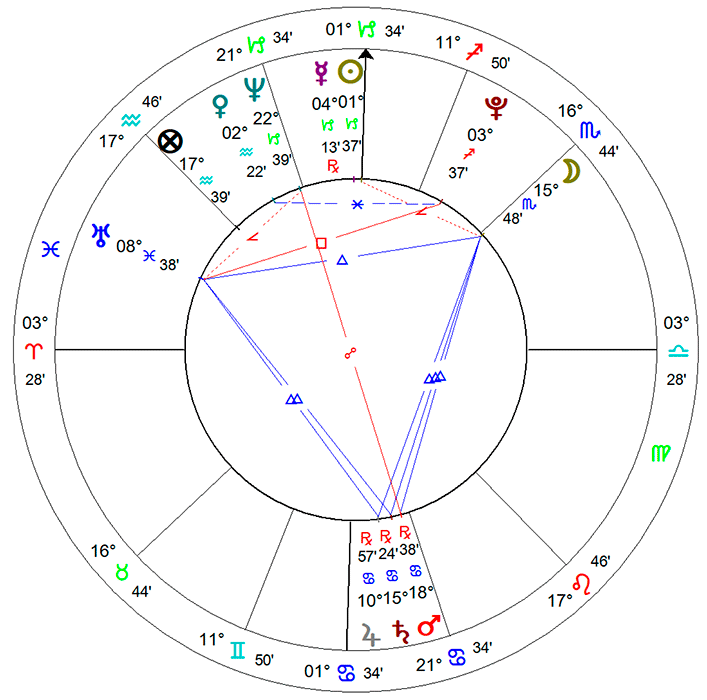 Nostradamus, carta natal (horário histórico)