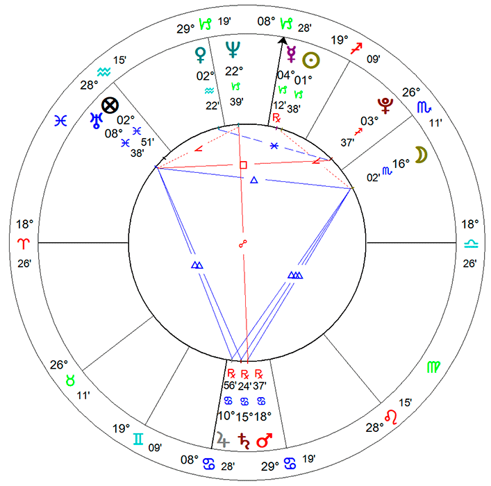 Nostradamus, mapa retificado.