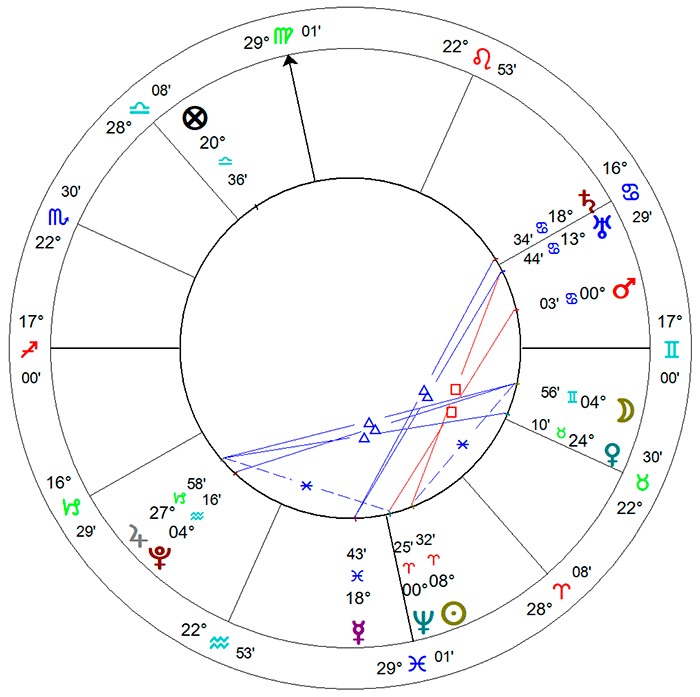 Padre Anchieta carta natal