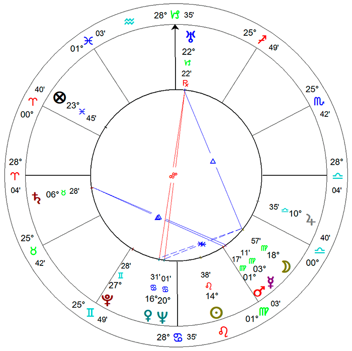 Adoniran Barbosa, carta natal