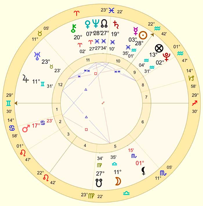 Mapa de estreia - O Último Azul