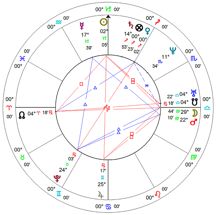 Gregório de Matos com Sol em Capricórnio.