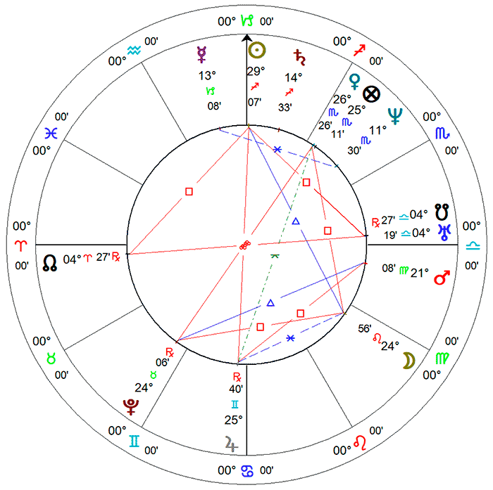 Gregorio de Matos - sol em Sagitário