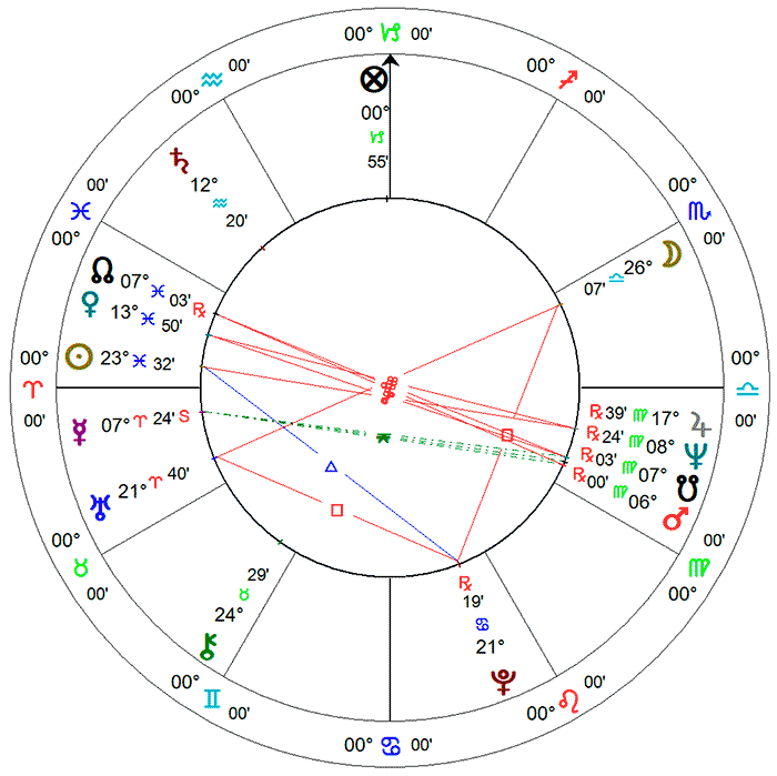 Manoel Carlos, carta solar